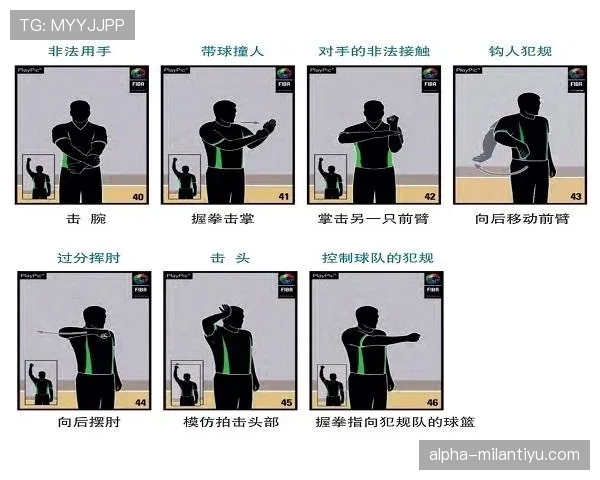 篮球规则入门:新手必须搞懂的“带球撞人”判定方法 篮球规则入门:新手必须搞懂的“带球撞人”判定方法